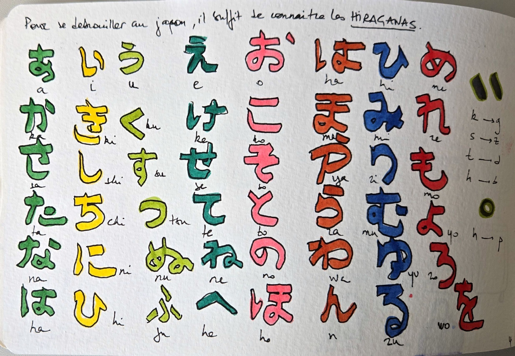 Japan 2025, Hiragana